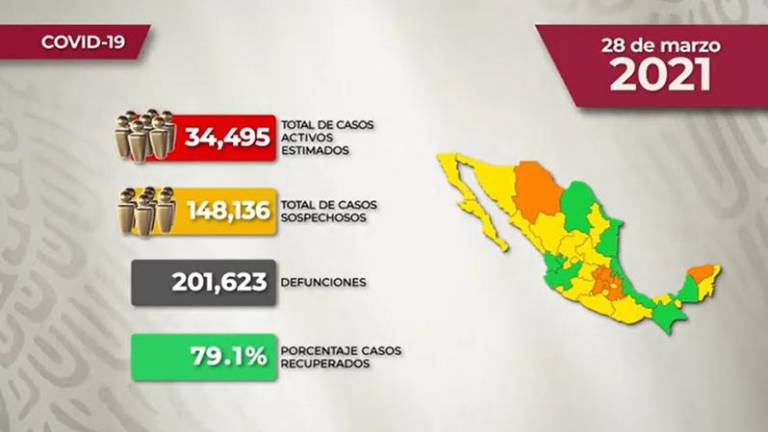 #VIDEO La situación del Covid-19 en México para este domingo 28 de marzo de 2021