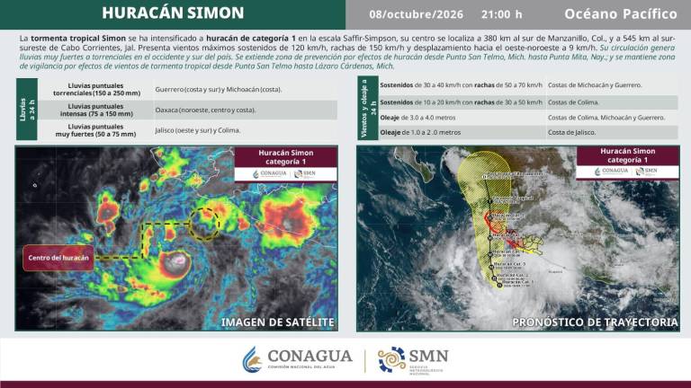 El Huracán Simón se desplaza frente a las costas del Pacífico mexicano y mantiene una trayectoria prevista hacia el occidente del País.