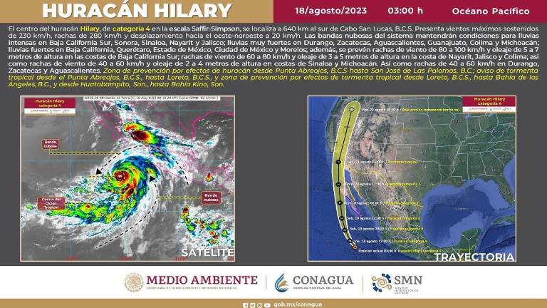 Huracán Hilary provocará fuertes lluvias en Sinaloa