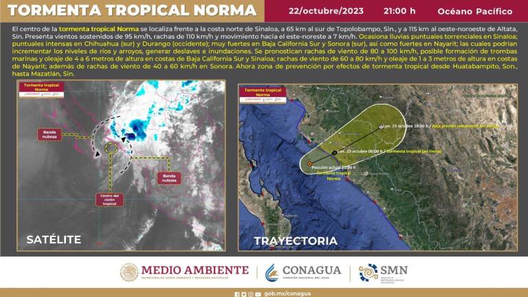 La tormenta tropical Norma se ubica a 65 kilómetros al sur de Topolobampo.
