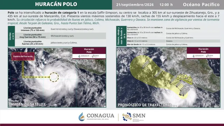 Se tiene previsto que Polo pueda alcanzar una categoría mayor durante el transcurso de los próximos días.