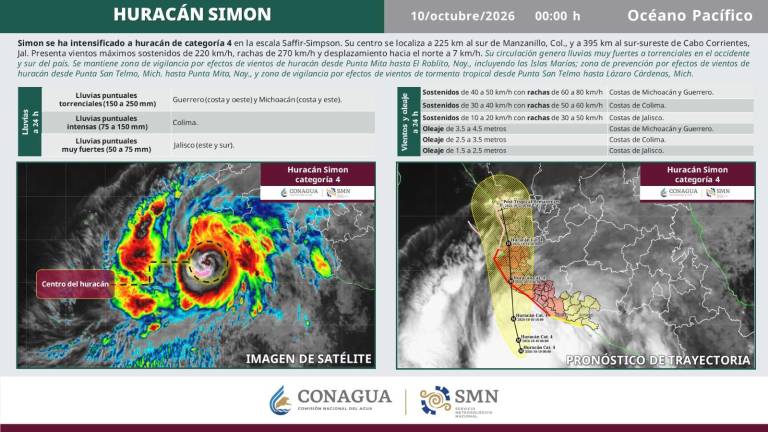 “Simón” alcanzó la categoría 4 y se desplaza hacia el norte frente a las costas del Pacífico mexicano.