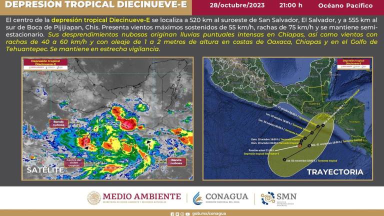 Se forma depresión tropical 19-E al sur de Chiapas; provocará lluvias intensas