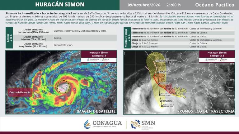El huracán Simón se intensificó a categoría 3 frente a las costas del occidente de México, informó el Servicio Meteorológico Nacional.