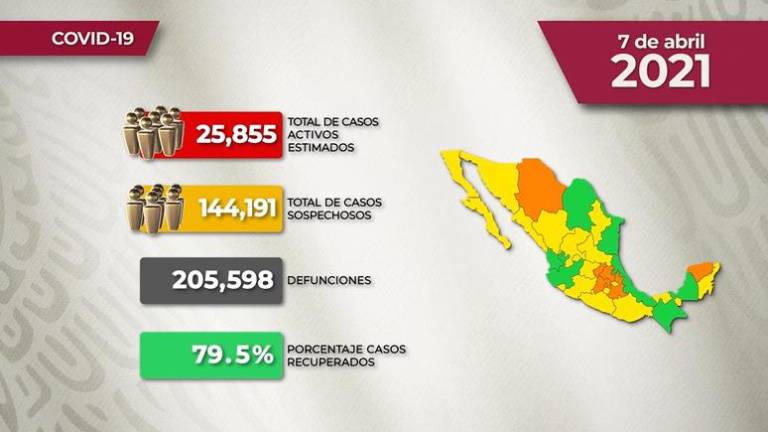 #VIDEO La situación del Covid-19 en México para este miércoles 07 de abril de 2021
