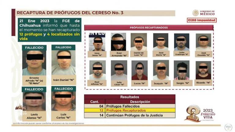 Detalles de los reos que se fugaron a inicios de año del Cereso número 3, en Ciudad Juárez, Chihuahua; algunos de ellos han sido abatidos o recapturados.