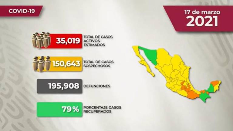 #VIDEO La situación del Covid-19 en México para este miércoles 17 de marzo de 2021