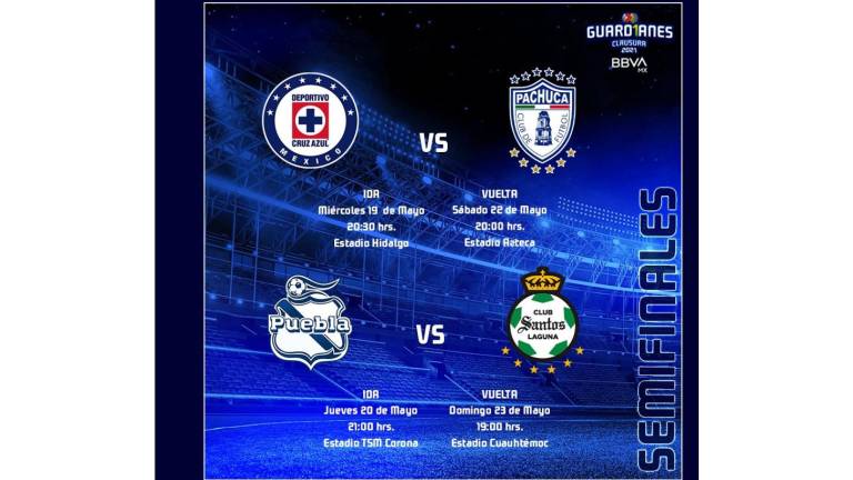 Los horarios, en tiempo de la Ciudad de México, de las semifinales del Guard1anes 2021 fueron oficializados por la Liga MX.
