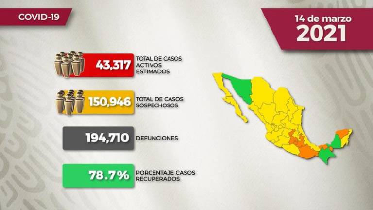 #VIDEO La situación del Covid-19 en México para este domingo 15 de marzo de 2021