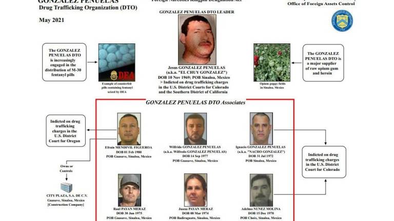 Anuncio de la estructura criminal que encabeza “El Chuy González”.