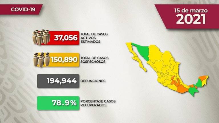 #VIDEO La situación del Covid-19 en México para este lunes 16 de marzo de 2021