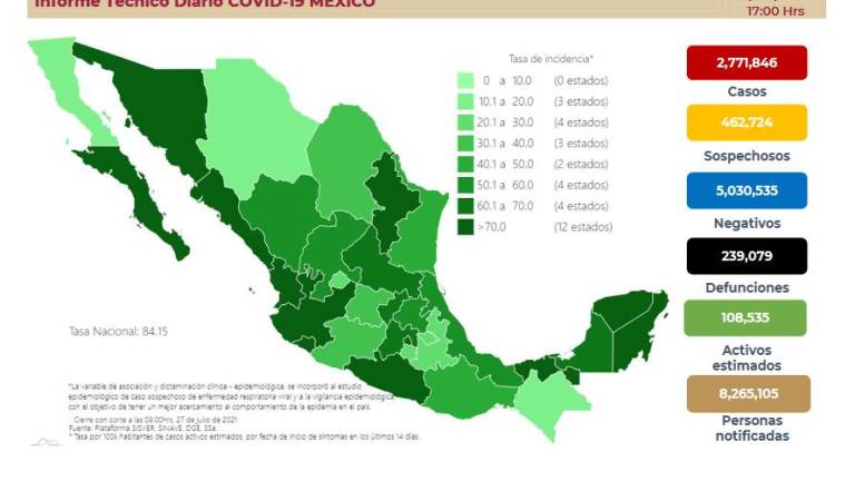 Con 17 mil casos nuevos de Covid, México registra nuevo récord en la tercera ola