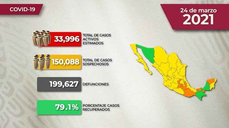 #VIDEO La situación del Covid-19 en México para este miércoles 24 de marzo de 2021
