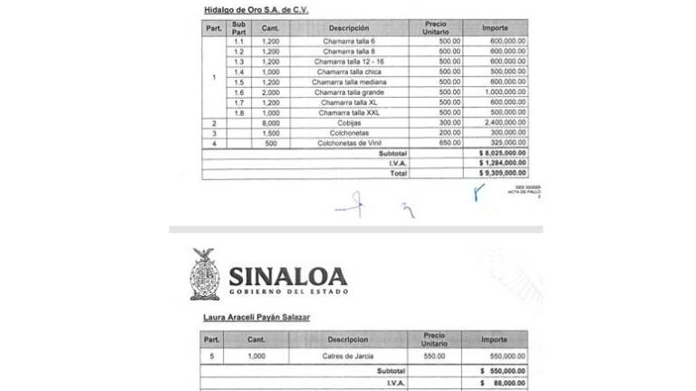 Hidalgo de Oro concentra nueva licitación en Sinaloa.