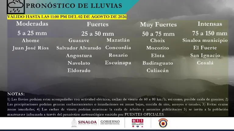 Los municipios de Sinaloa, El Fuerte, San Ignacio y Cosalá registrarán lluvias intensas.