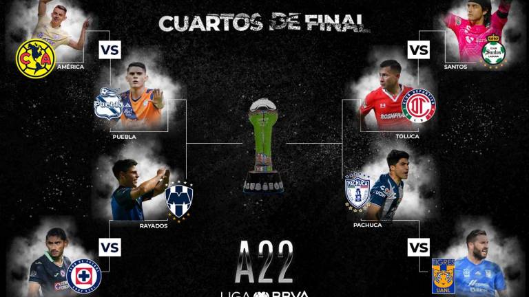 La Liga MX dio a conocer los horarios y el orden de los partidos de cuartos de final de la Liga MX.