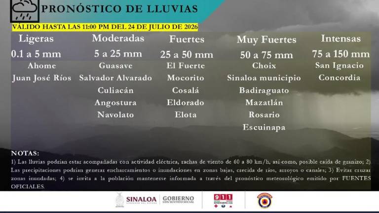 Aviso de lluvias para la tarde-noche en Sinaloa.