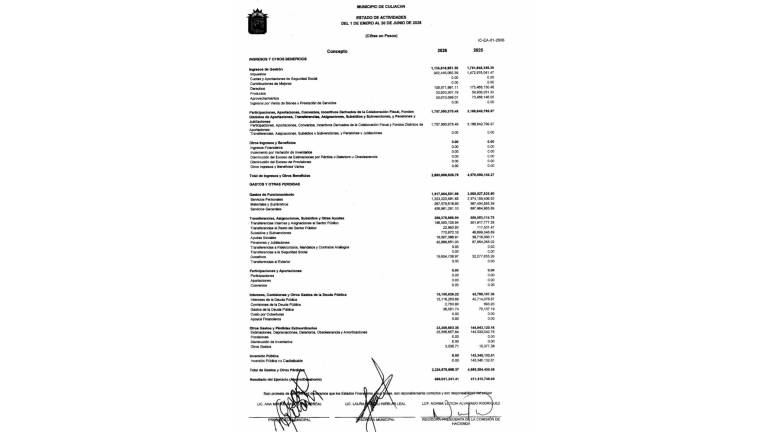 Resultado financiero del Gobierno de Culiacán.