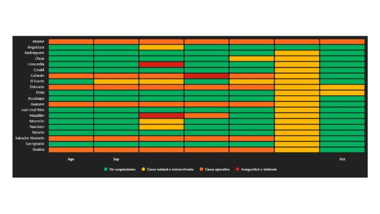 Actividad sobre la suspensión de clases por municipios de Sinaloa.