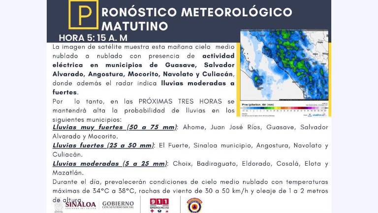 Condiciones del clima previstas para Sinaloa este lunes.