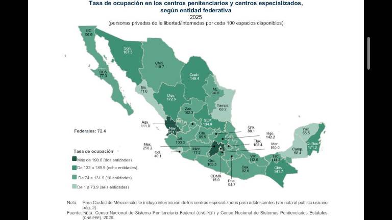 Reporte sobre la ocupación de las prisiones en los estados.