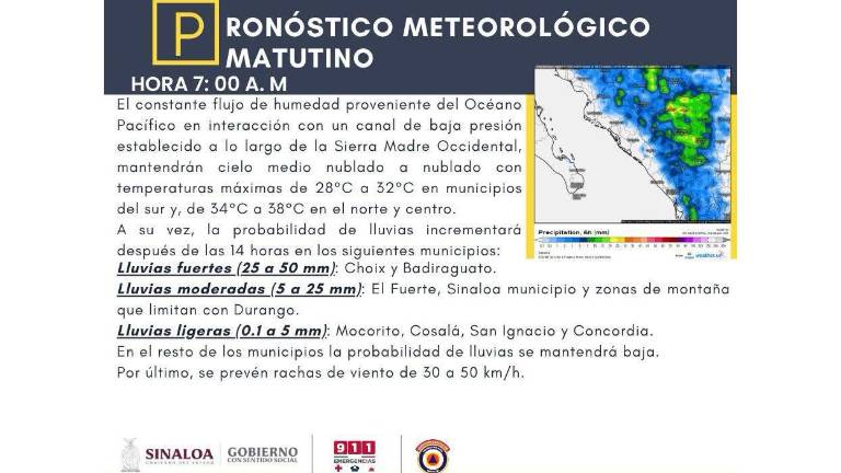 Condiciones del clima previstas para este viernes en Sinaloa