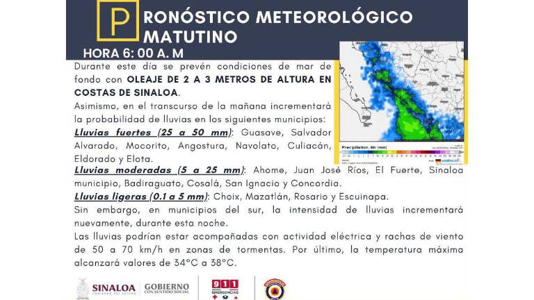 Condiciones del clima previstas para este lunes en Sinaloa.