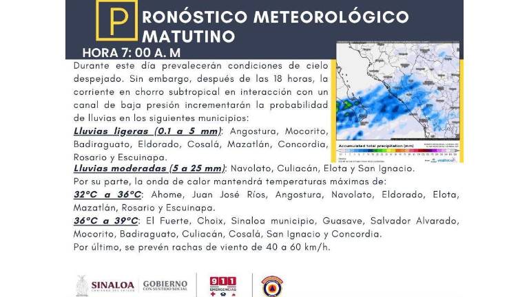 Pronóstico del clima para este viernes en Sinaloa en el que se prevén algunas lluvias.