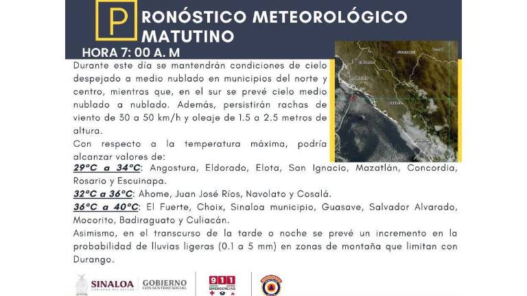 Previsiones del clima previstas para Sinaloa durante este lunes.