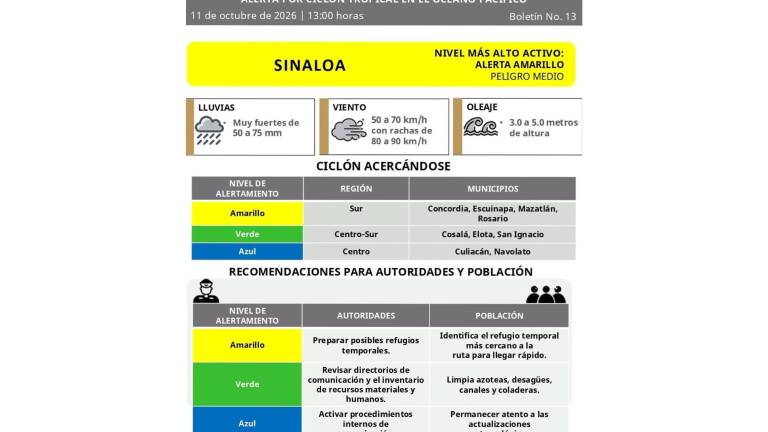 El sur de Sinaloa se mantiene en alerta amarilla ante el acercamiento de un ciclón tropical en el Océano Pacífico.