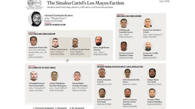 Redes delictivas que la OFAC vincula con Ismael Zambada Sicairos, “El Mayito Flaco”.