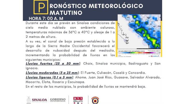 Condiciones del clima previstas para este lunes en Sinaloa.