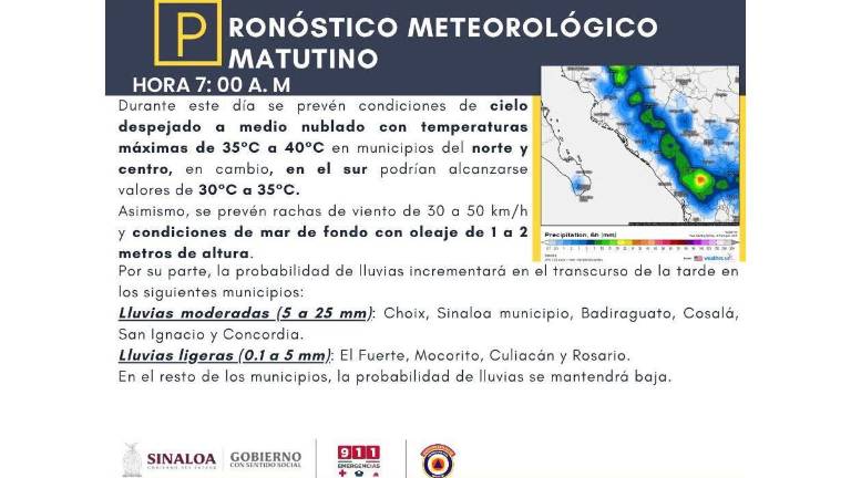 Pronóstico del clima para este martes en Sinaloa.