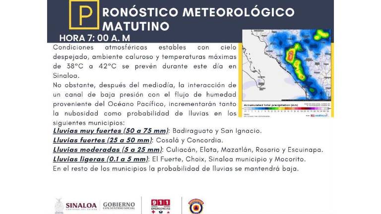 Pronóstico del clima previsto para este lunes en Sinaloa.