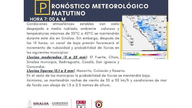 Condiciones del clima previstas para Sinaloa durante este viernes.