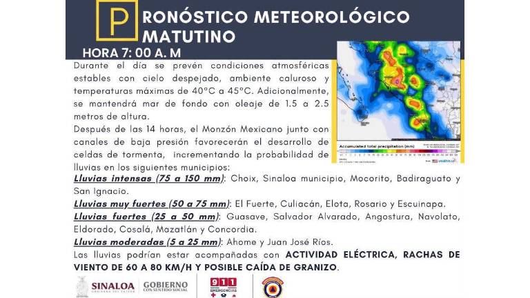 Pronóstico del tiempo previsto para este lunes en Sinaloa.