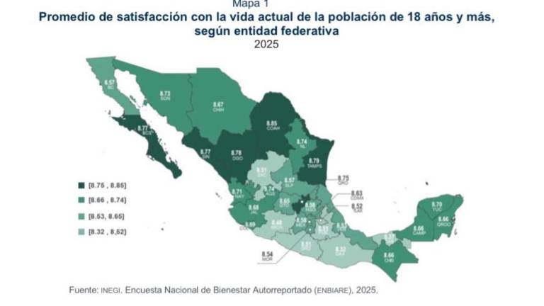 Sinaloa se encuentra entre los estados de México donde la población expresa una mayor satisfacción de vida.