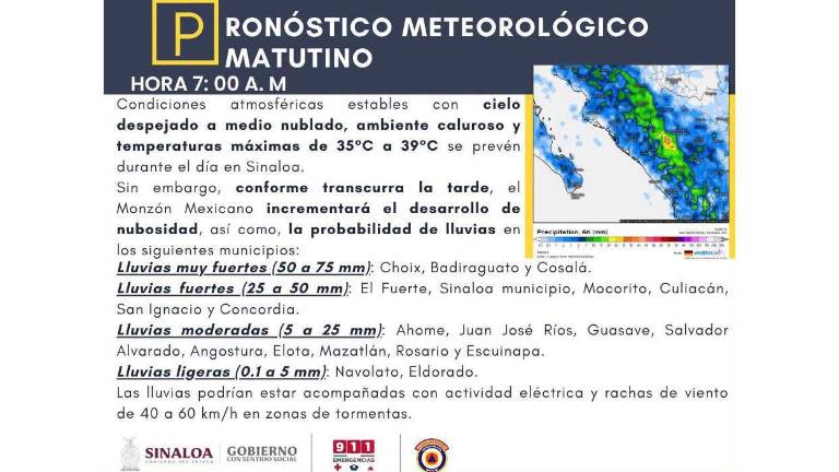 Condiciones del clima previstas para este lunes en Sinaloa.