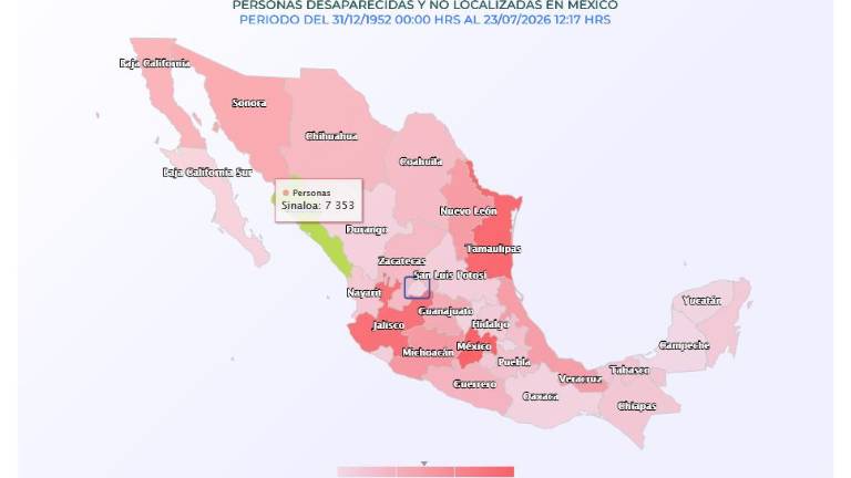 Reporte de las personas desaparecidas en Sinaloa.