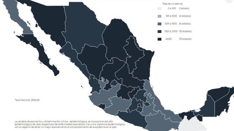 Confirman 408 nuevos infectados de Covid en Sinaloa; registran 28 muertes más por el virus