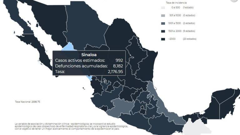 Se mantiene a la baja la tercera ola Covid; reporta Salud Sinaloa 931 pacientes activos