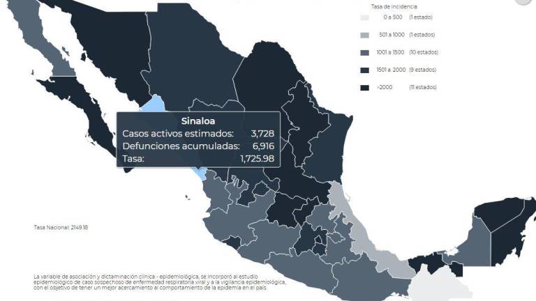 Sinaloa suma 29 decesos y tiene un 61% de pacientes Covid hospitalizados: Salud