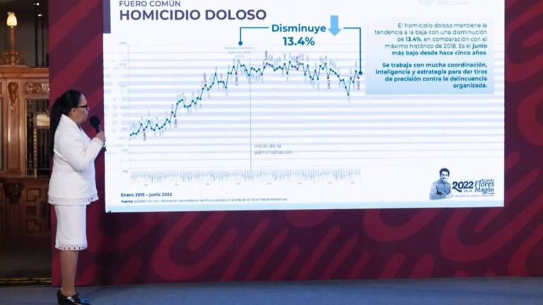 Presentación de la incidencia delictiva en México.