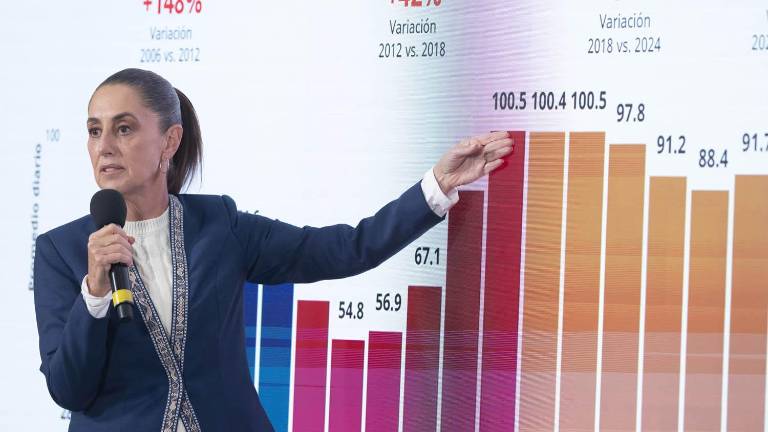 La Presidenta Claudia Sheinbaum Pardo muestra estadísticas sobre la incidencia de la violencia en México.