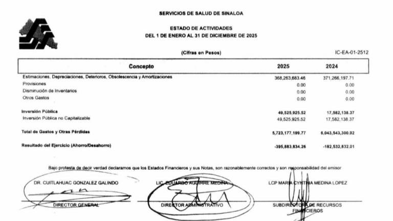 El organismo acumula dos años consecutivos de déficit, siendo 2025 el más elevado.