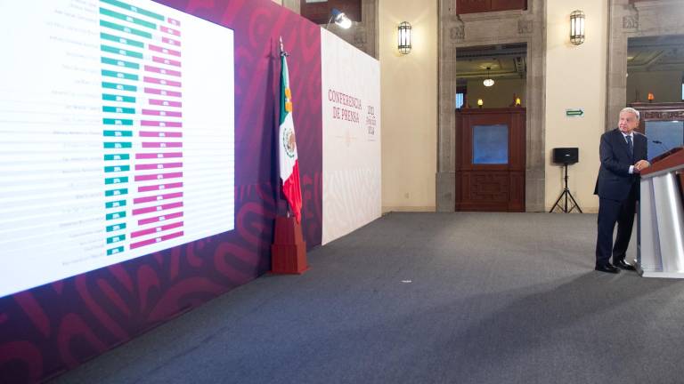 La Comisión determinó que el presidente Andrés Manuel López Obrador viola el principio de neutralidad.