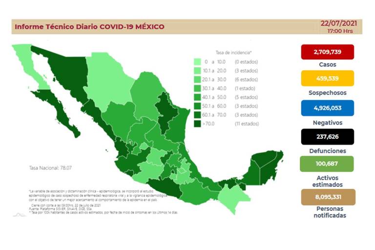 México suma 16 mil 244 casos más de Covid, el mayor registro en la pandemia; aumento es del 46%