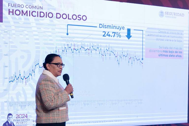 Homicidios dolosos en México bajaron 4.18% en 2023 informa SSPC