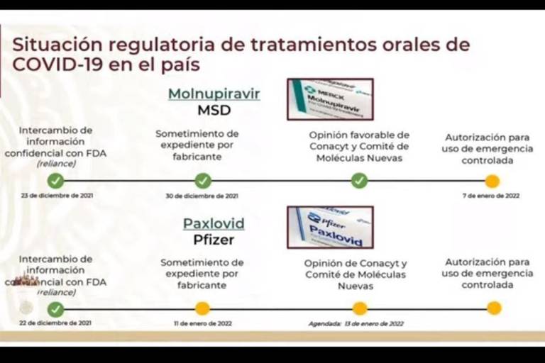Cofepris autorizará 2 píldoras contra Covid, informa AMLO; minimiza alza de contagios por Ómicron