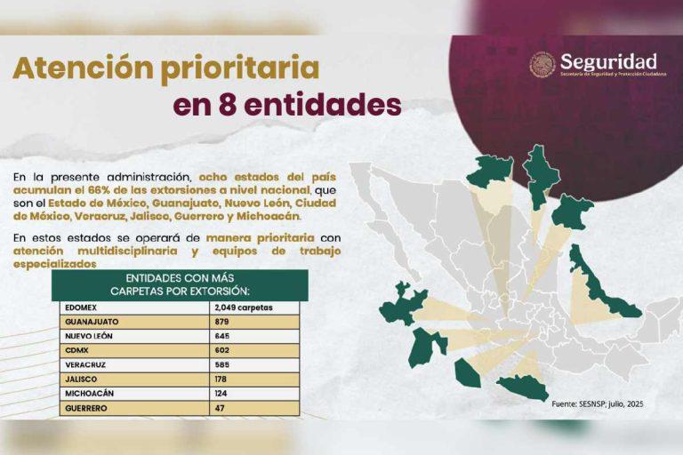 $!Gabinete de Seguridad anuncia estrategia contra la extorsión; contempla congelamiento de cuentas, bloqueo de líneas y operativos